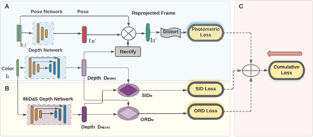 Figure 1 for FisheyeDistill: Self-Supervised Monocular Depth Estimation with Ordinal Distillation for Fisheye Cameras
