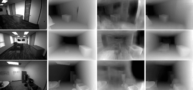Figure 3 for FisheyeDistill: Self-Supervised Monocular Depth Estimation with Ordinal Distillation for Fisheye Cameras
