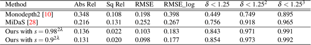 Figure 2 for FisheyeDistill: Self-Supervised Monocular Depth Estimation with Ordinal Distillation for Fisheye Cameras