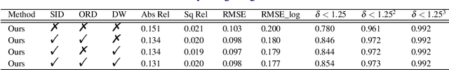 Figure 4 for FisheyeDistill: Self-Supervised Monocular Depth Estimation with Ordinal Distillation for Fisheye Cameras