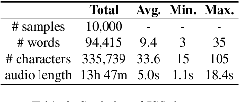 Figure 4 for Jejueo Datasets for Machine Translation and Speech Synthesis