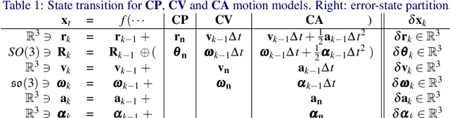 Figure 2 for High Speed Event Camera TRacking