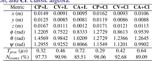 Figure 4 for High Speed Event Camera TRacking