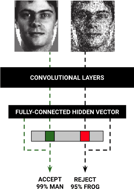 Figure 1 for Utilizing Network Properties to Detect Erroneous Inputs