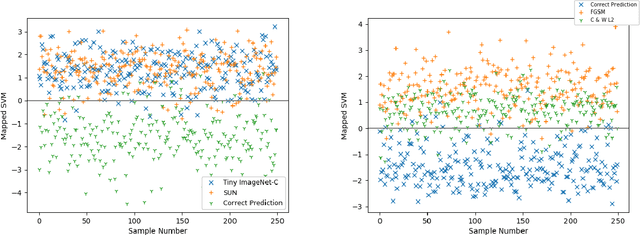 Figure 3 for Utilizing Network Properties to Detect Erroneous Inputs