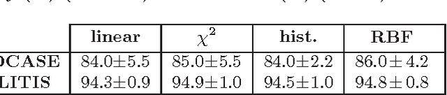 Figure 2 for Label Tree Embeddings for Acoustic Scene Classification