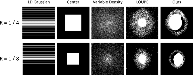 Figure 2 for Fast T2w/FLAIR MRI Acquisition by Optimal Sampling of Information Complementary to Pre-acquired T1w MRI