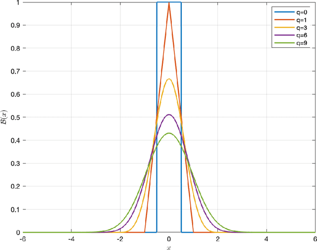 Figure 1 for A Unified and Constructive Framework for the Universality of Neural Networks