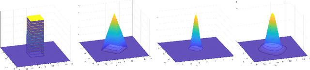 Figure 2 for A Unified and Constructive Framework for the Universality of Neural Networks