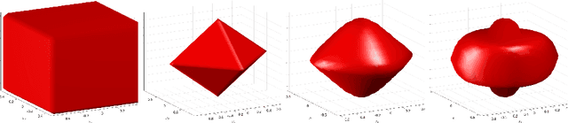 Figure 3 for A Unified and Constructive Framework for the Universality of Neural Networks