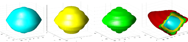 Figure 4 for A Unified and Constructive Framework for the Universality of Neural Networks