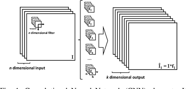 Figure 1 for Towards CNN Map Compression for camera relocalisation
