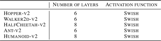 Figure 4 for Can Increasing Input Dimensionality Improve Deep Reinforcement Learning?