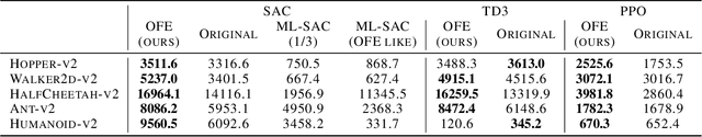 Figure 2 for Can Increasing Input Dimensionality Improve Deep Reinforcement Learning?