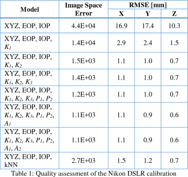 Figure 2 for Robot Vision: Calibration of Wide-Angle Lens Cameras Using Collinearity Condition and K-Nearest Neighbour Regression