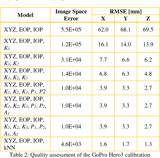 Figure 3 for Robot Vision: Calibration of Wide-Angle Lens Cameras Using Collinearity Condition and K-Nearest Neighbour Regression