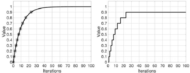 Figure 1 for EventGraD: Event-Triggered Communication in Parallel Machine Learning