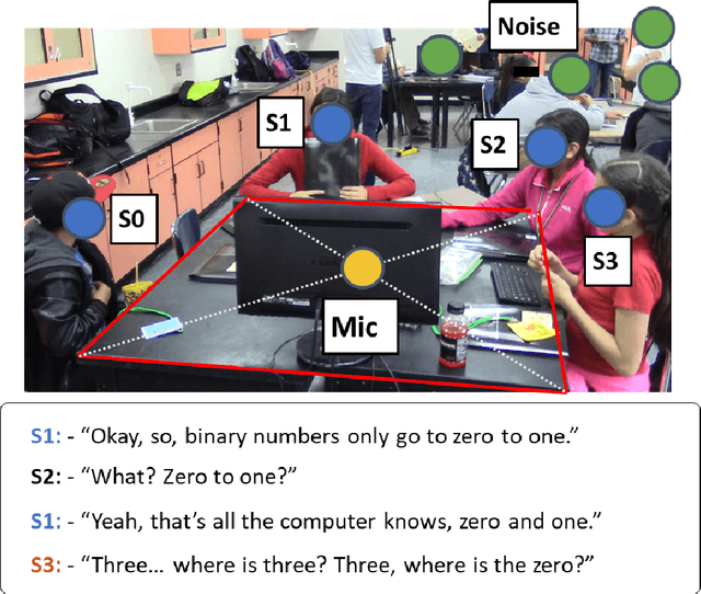 Figure 1 for Bilingual Speech Recognition by Estimating Speaker Geometry from Video Data