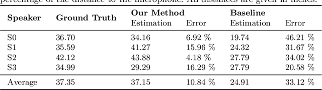 Figure 2 for Bilingual Speech Recognition by Estimating Speaker Geometry from Video Data