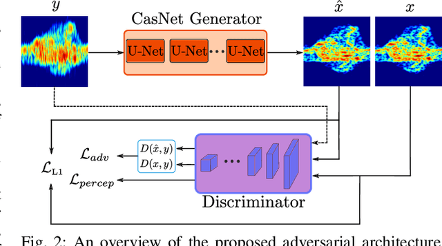 Figure 2 for An Adversarial Super-Resolution Remedy for Radar Design Trade-offs