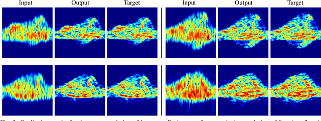 Figure 3 for An Adversarial Super-Resolution Remedy for Radar Design Trade-offs