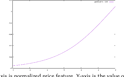 Figure 3 for Improving Deep Learning For Airbnb Search