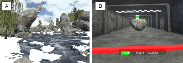 Figure 2 for TSception: A Deep Learning Framework for Emotion Detection Using EEG