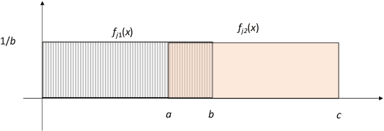 Figure 1 for Randomized Classifiers vs Human Decision-Makers: Trustworthy AI May Have to Act Randomly and Society Seems to Accept This