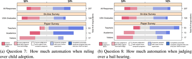 Figure 4 for Randomized Classifiers vs Human Decision-Makers: Trustworthy AI May Have to Act Randomly and Society Seems to Accept This