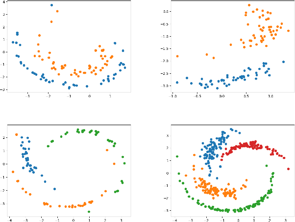 Figure 3 for Meta-Learning to Cluster
