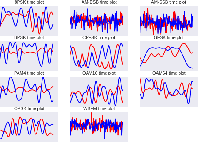 Figure 1 for Semi-Supervised Radio Signal Identification