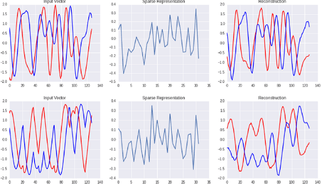 Figure 3 for Semi-Supervised Radio Signal Identification