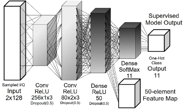 Figure 4 for Semi-Supervised Radio Signal Identification