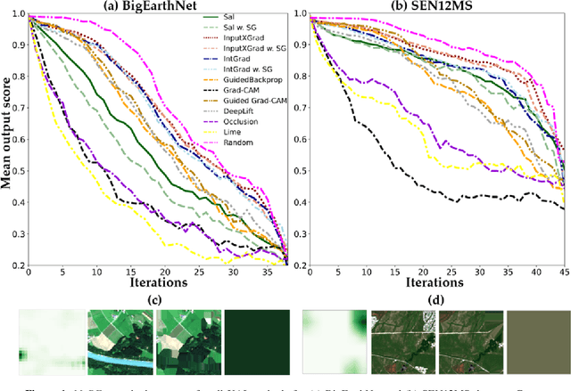 Figure 2 for Evaluating Explainable Artificial Intelligence Methods for Multi-label Deep Learning Classification Tasks in Remote Sensing