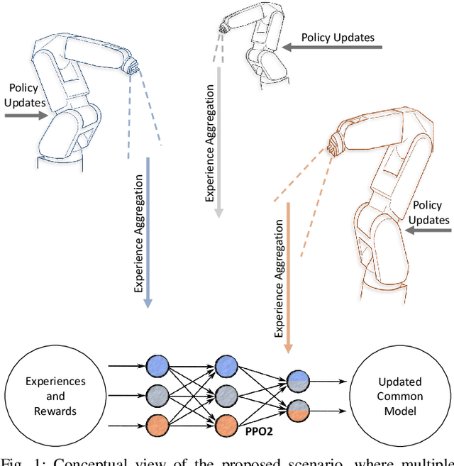 Figure 1 for Towards Closing the Sim-to-Real Gap in Collaborative Multi-Robot Deep Reinforcement Learning