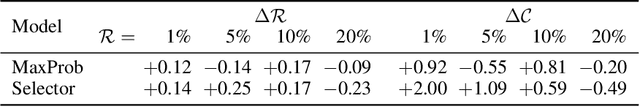 Figure 4 for Reliable Visual Question Answering: Abstain Rather Than Answer Incorrectly