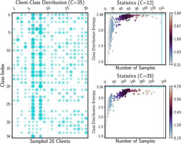 Figure 1 for Avoid Overfitting User Specific Information in Federated Keyword Spotting