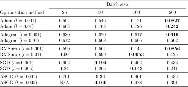 Figure 4 for Measure Transport with Kernel Stein Discrepancy