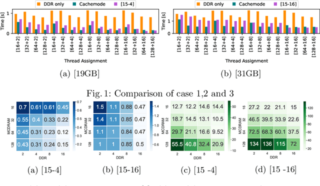 Figure 1 for Shisha: Online scheduling of CNN pipelines on heterogeneous architectures