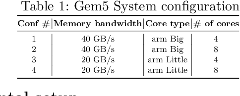 Figure 2 for Shisha: Online scheduling of CNN pipelines on heterogeneous architectures