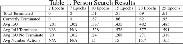 Figure 2 for Natural Language Person Search Using Deep Reinforcement Learning