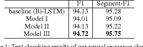 Figure 2 for Neural Models for Sequence Chunking