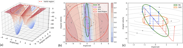 Figure 4 for Neural Lyapunov Control