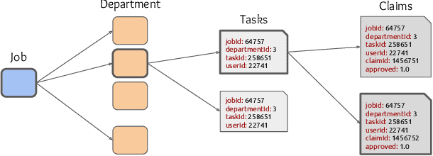 Figure 1 for Matrix Completion in the Unit Hypercube via Structured Matrix Factorization
