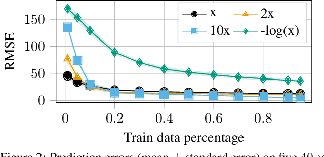 Figure 2 for Matrix Completion in the Unit Hypercube via Structured Matrix Factorization