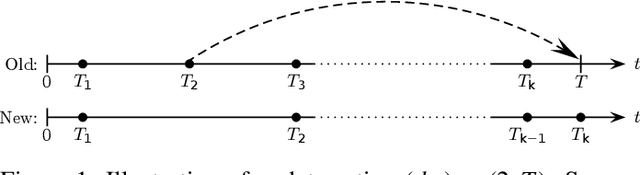 Figure 1 for Deep Reinforcement Learning for Backup Strategies against Adversaries