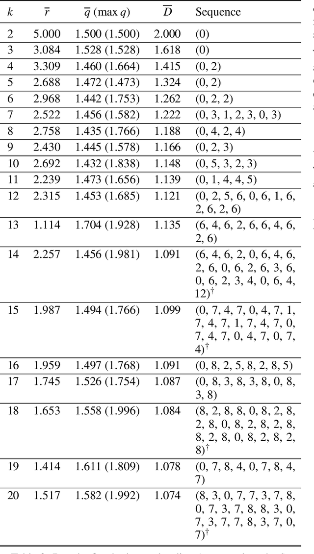 Figure 4 for Deep Reinforcement Learning for Backup Strategies against Adversaries