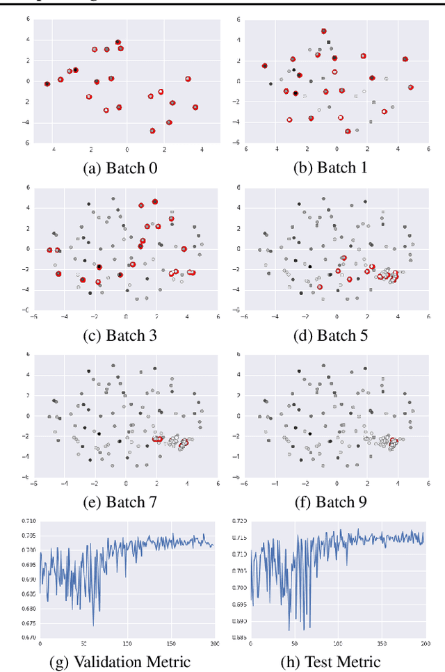 Figure 3 for Metric-Optimized Example Weights