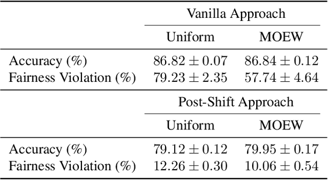 Figure 2 for Metric-Optimized Example Weights