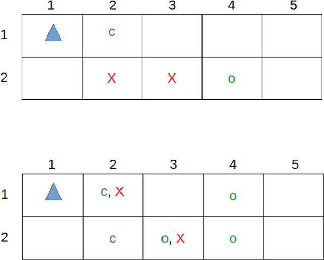 Figure 3 for Joint Learning of Reward Machines and Policies in Environments with Partially Known Semantics